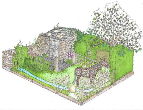 RHS Chelsea Flower Show kertek - először nézzen meg a kiállításokon