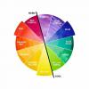 Meleg színű tervezési tippek egy tervezőtől