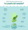 Az Egyesült Királyság minden részén jelenleg mennyi a háztartási hulladék újrahasznosítása