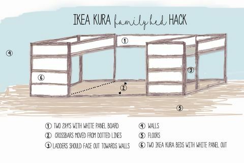 Az Ikea családi ágy hack rajza és vázlata, Elizabeth és Tom Boyce által készített, amelyet két Ikea kura visszafordítható ágy felhasználásával készítettek.