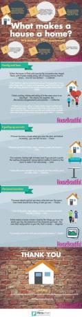 Mitől lesz egy ház otthoni - House Beautiful UK infographic