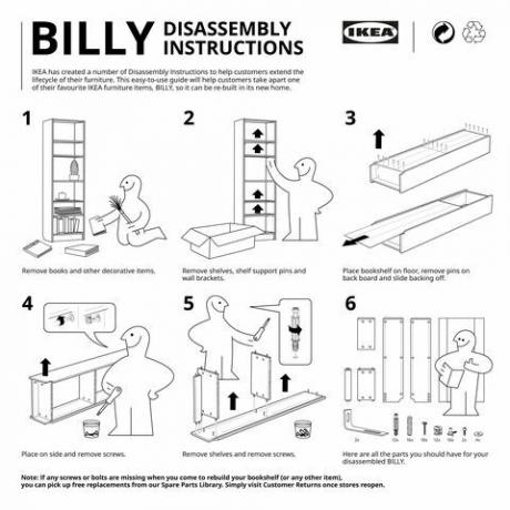 Az ikea szétszerelési utasításokat indít, amelyek segítenek a vásárlók szétszedni