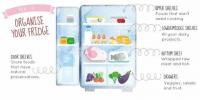 Hogyan lehet megszervezni a hűtőszekrényt, és hosszabb ideig megőrizni az ételeket?