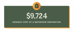 Mennyibe kerül a fürdőszoba felújítása