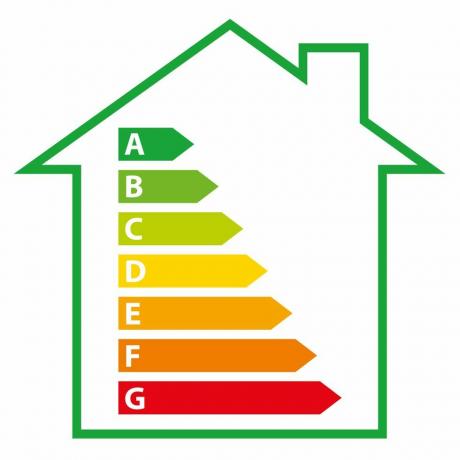 Az ePC minősítések útmutatója az otthoni energiateljesítményre vonatkozó tanúsítványokhoz